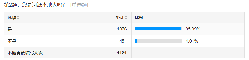 紅綠融合，引鳳還巢——關(guān)于大學(xué)生返鄉(xiāng)就業(yè)創(chuàng)業(yè)的調(diào)查與研究